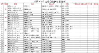 第34期 10月23-24 餐飲酒店業三效定格管理體系